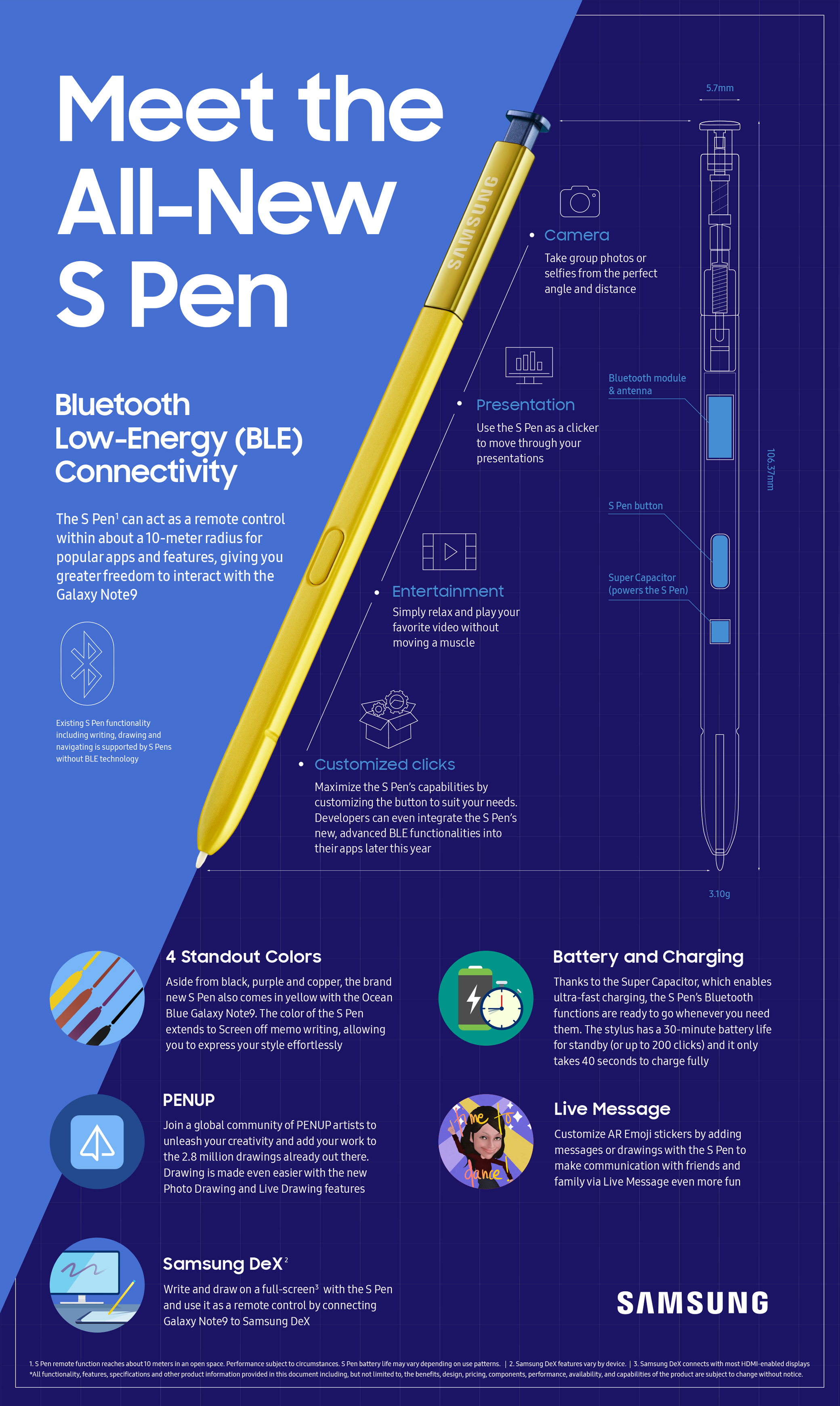 Galaxy Note9 S Pen infogrpahic
