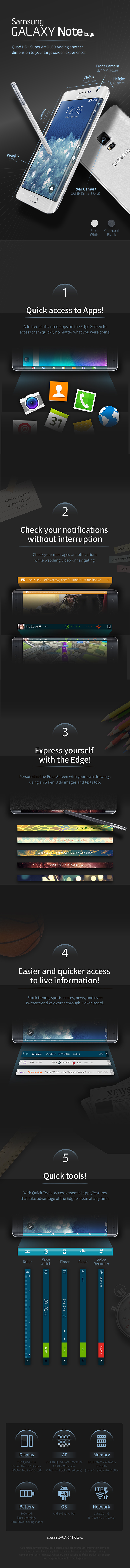 Galaxy Note Edge Features and Specifications Infographic