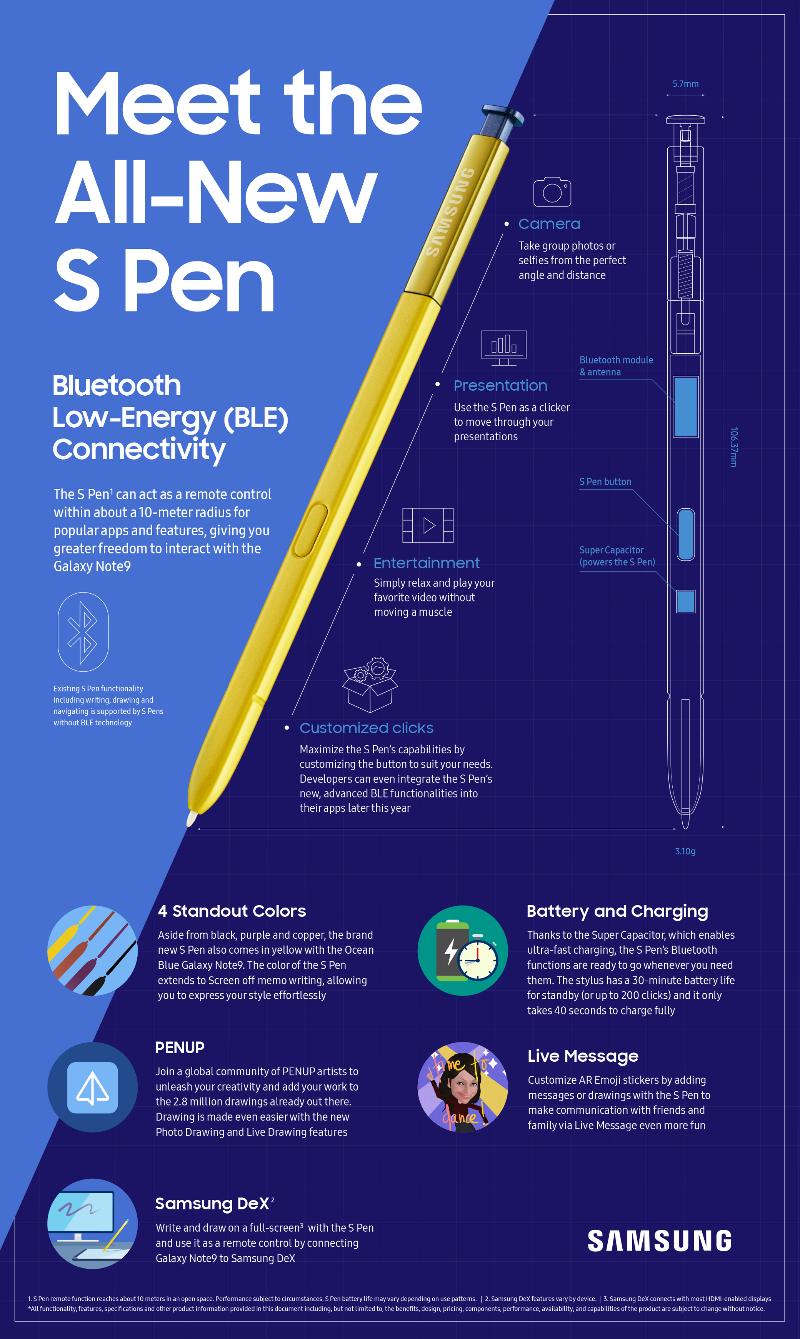 01_S_Pen_infographic_0808-5.jpg