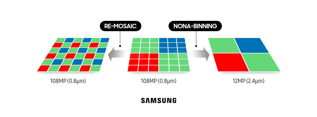 Galaxy S20 Series Nona-binning