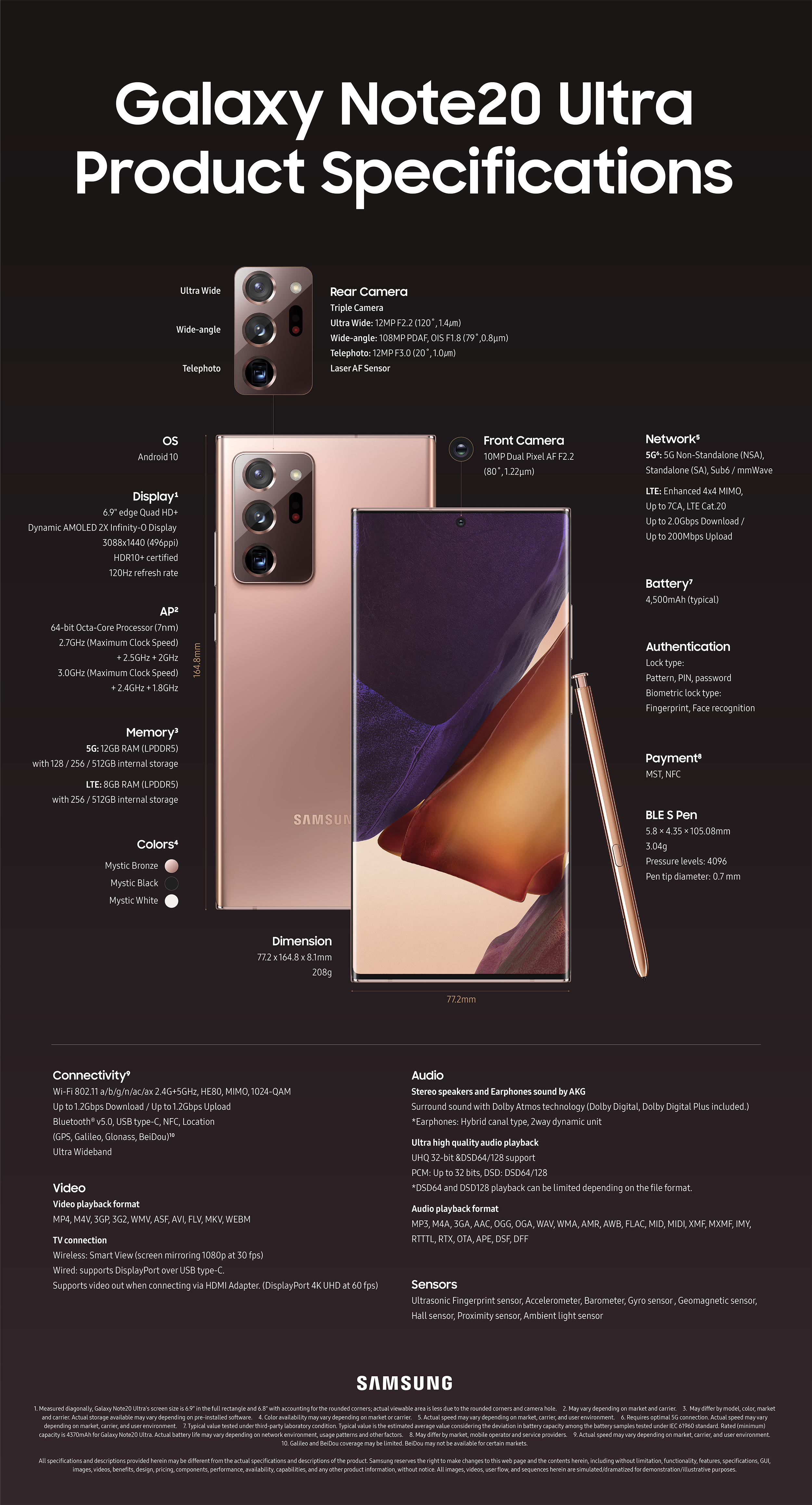Galaxy Note20 Ultra spec infographic