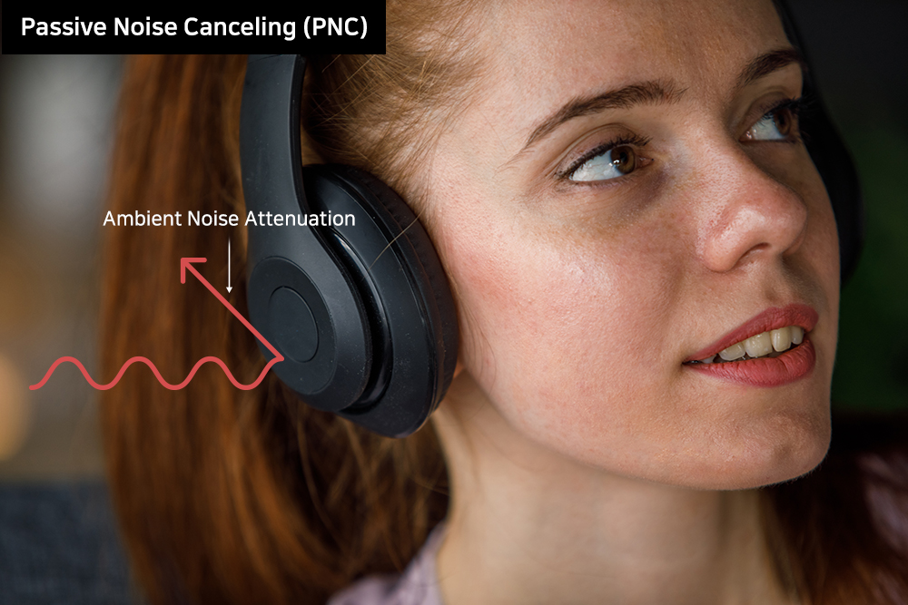 Noise Cancelation Technology