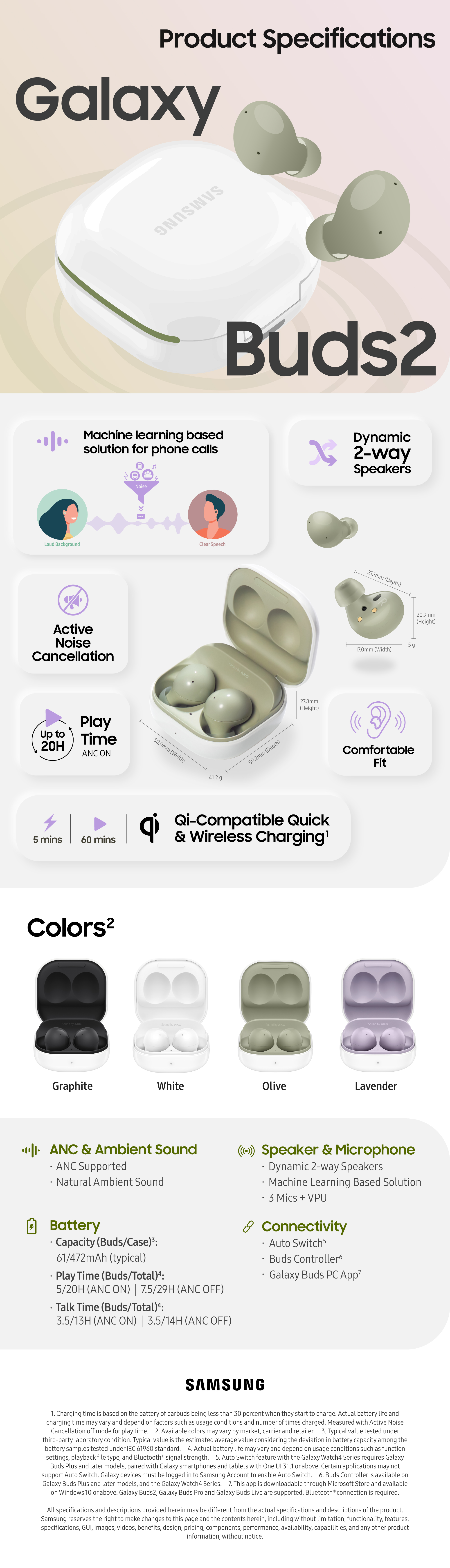 Infographic] Galaxy Buds2 Pro: Taking Immersive Sound Deeper with Earbuds  Built for Comfort – Samsung Mobile Press