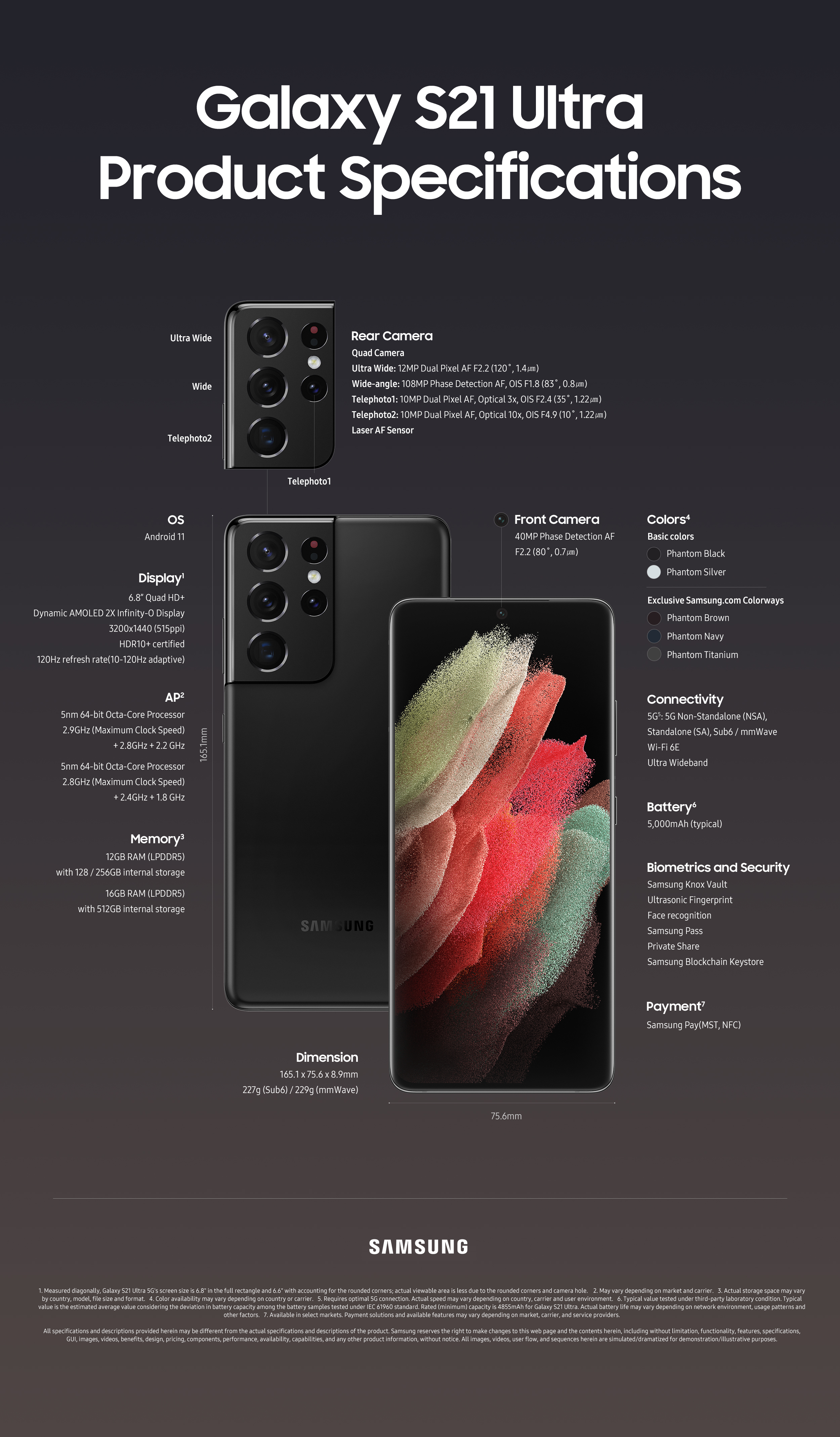 Samsung Galaxy S21 Ultra key specs revealed