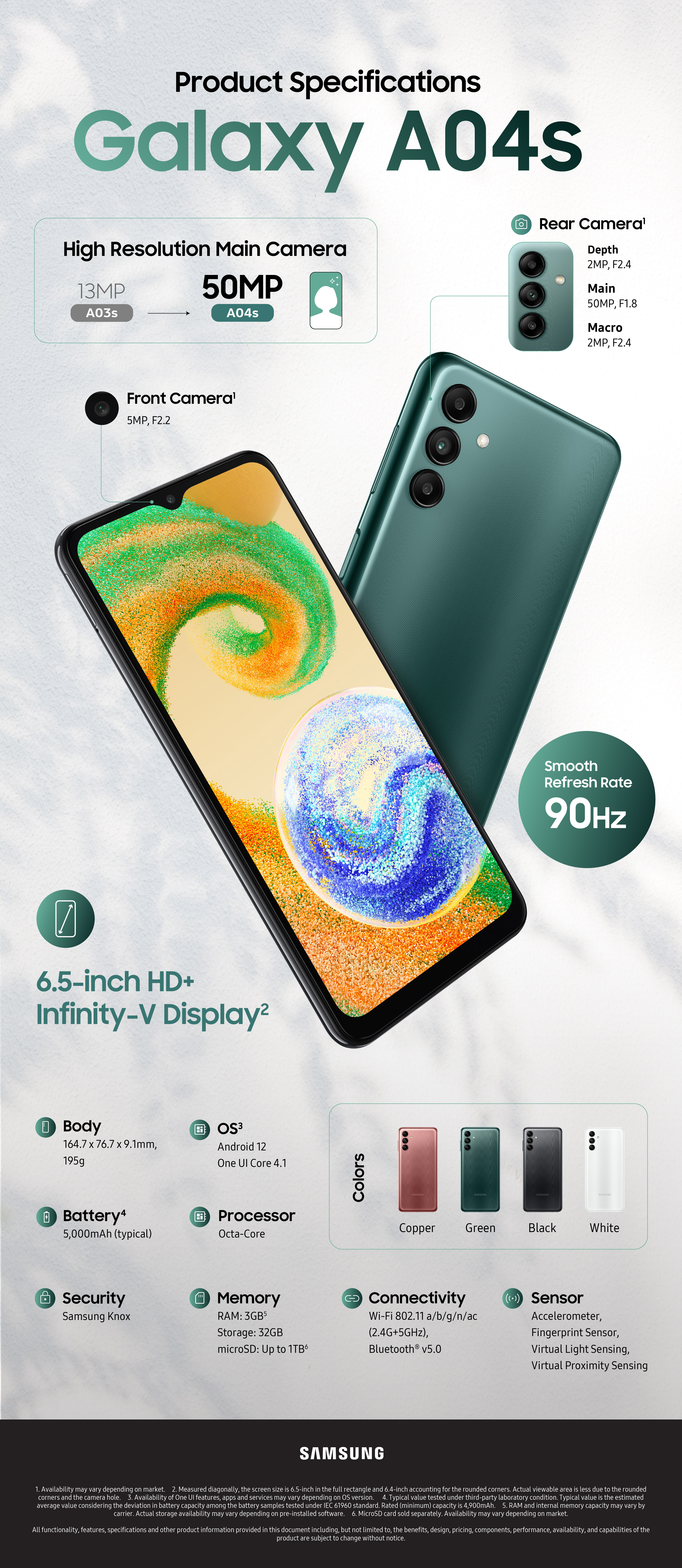 Galaxy A04s Product Specification Infographic