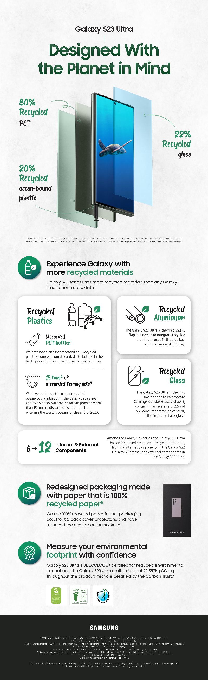 Galaxy-S23-series-Sustainability-Infographic-Product-Specifications.jpg
