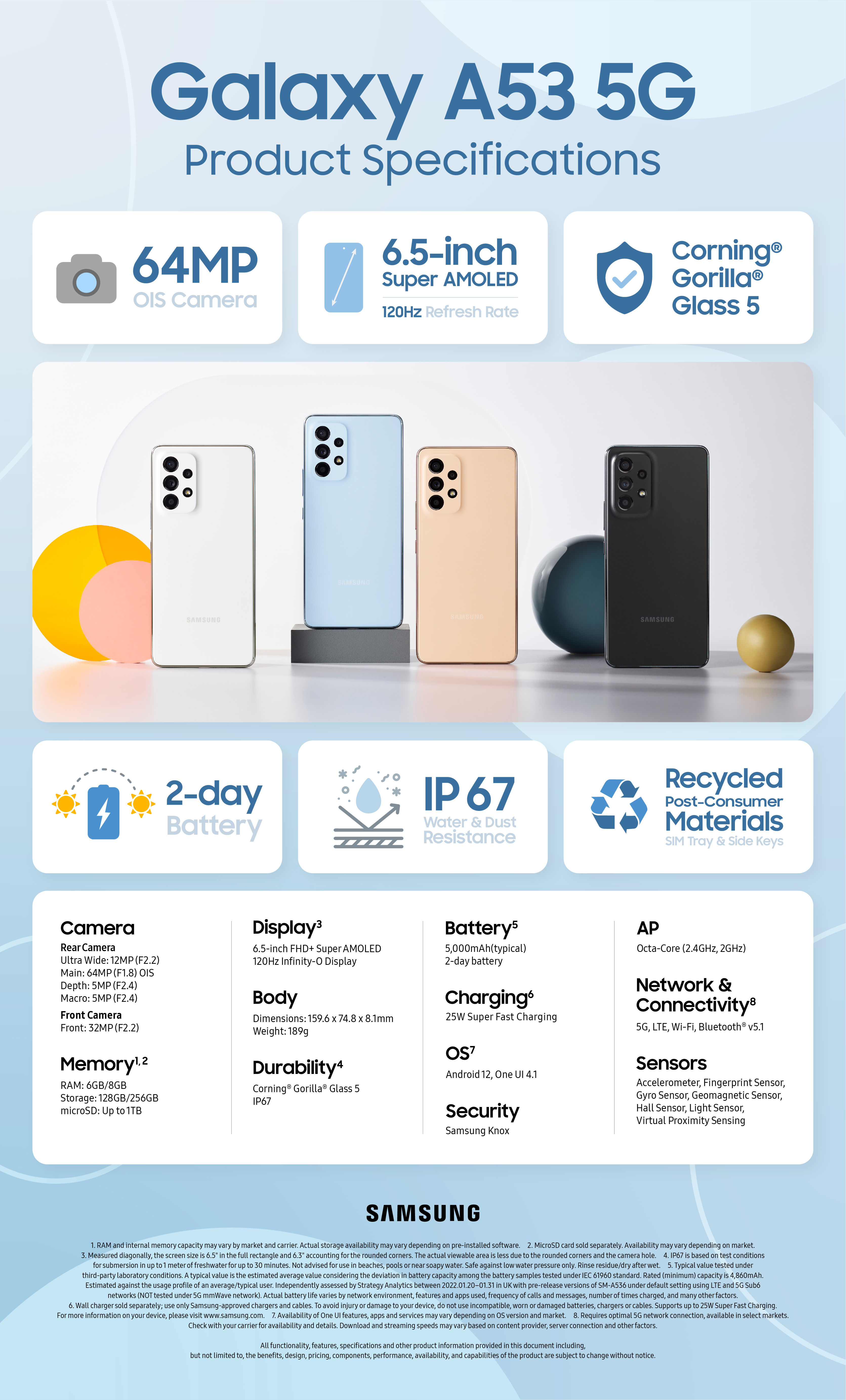 Infographic] Galaxy A53 5G: Delivering a Complete Package of the