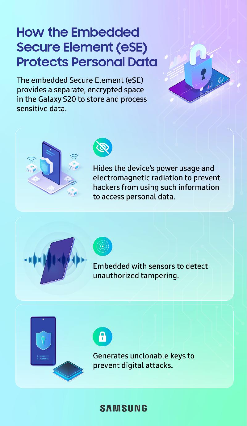 Infographic-2_embedded-Secure-Element-eSE-3.jpg