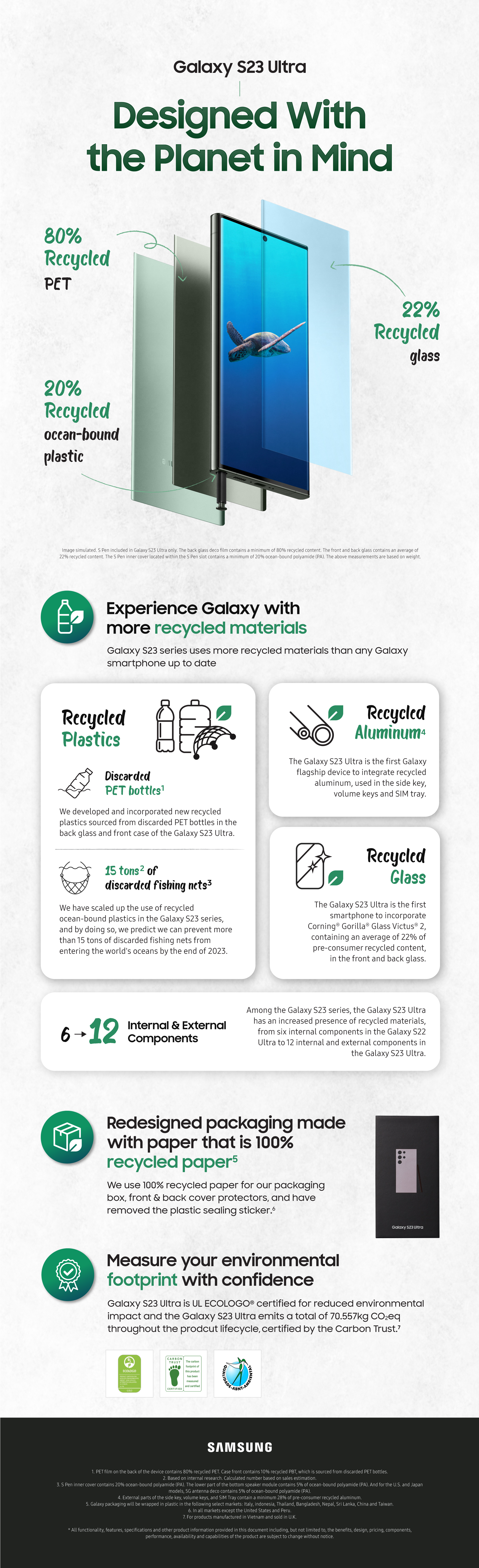 Galaxy S23 Series Sustainability Infographic
