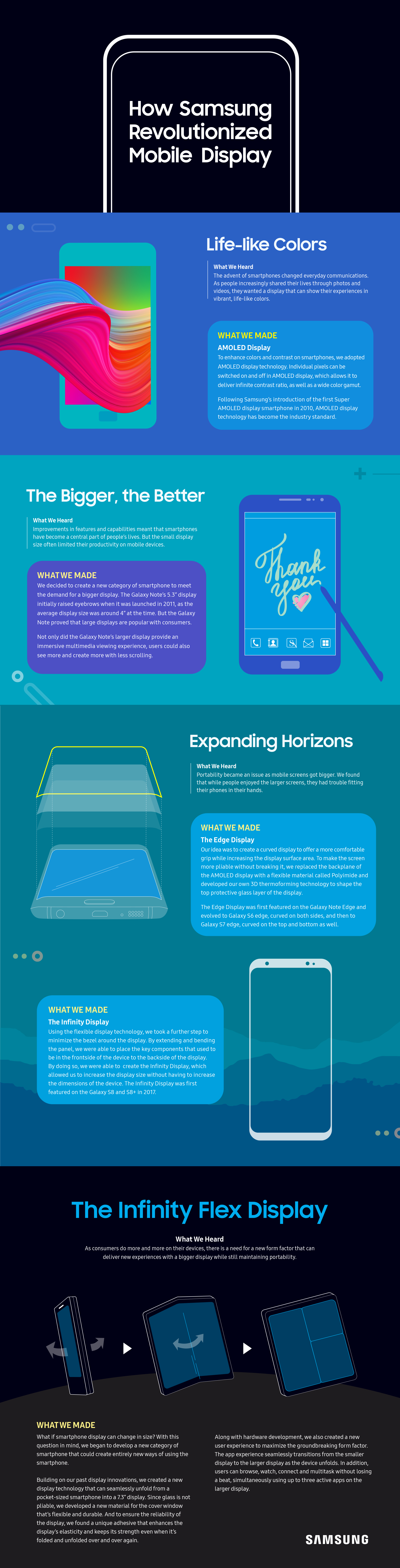 sdc18 display infographic 1107