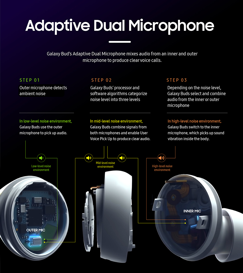 Galaxy Buds Infographic