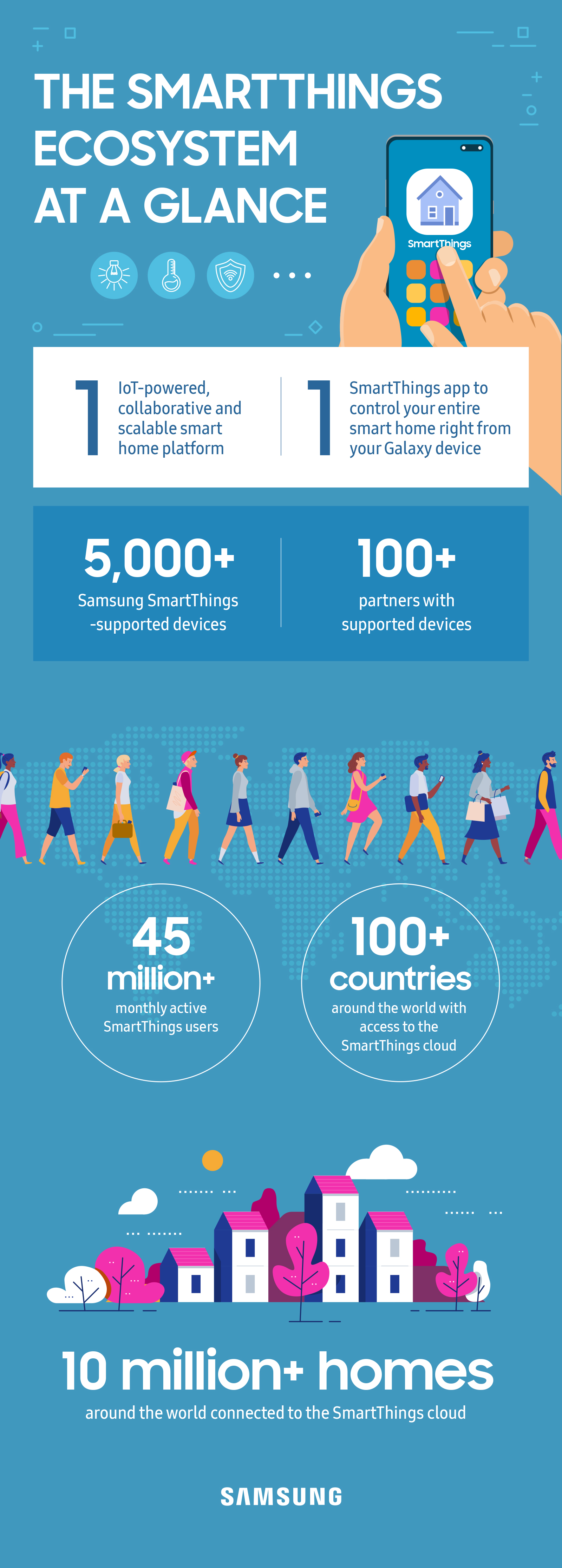 SDC2019_SmartThings_1