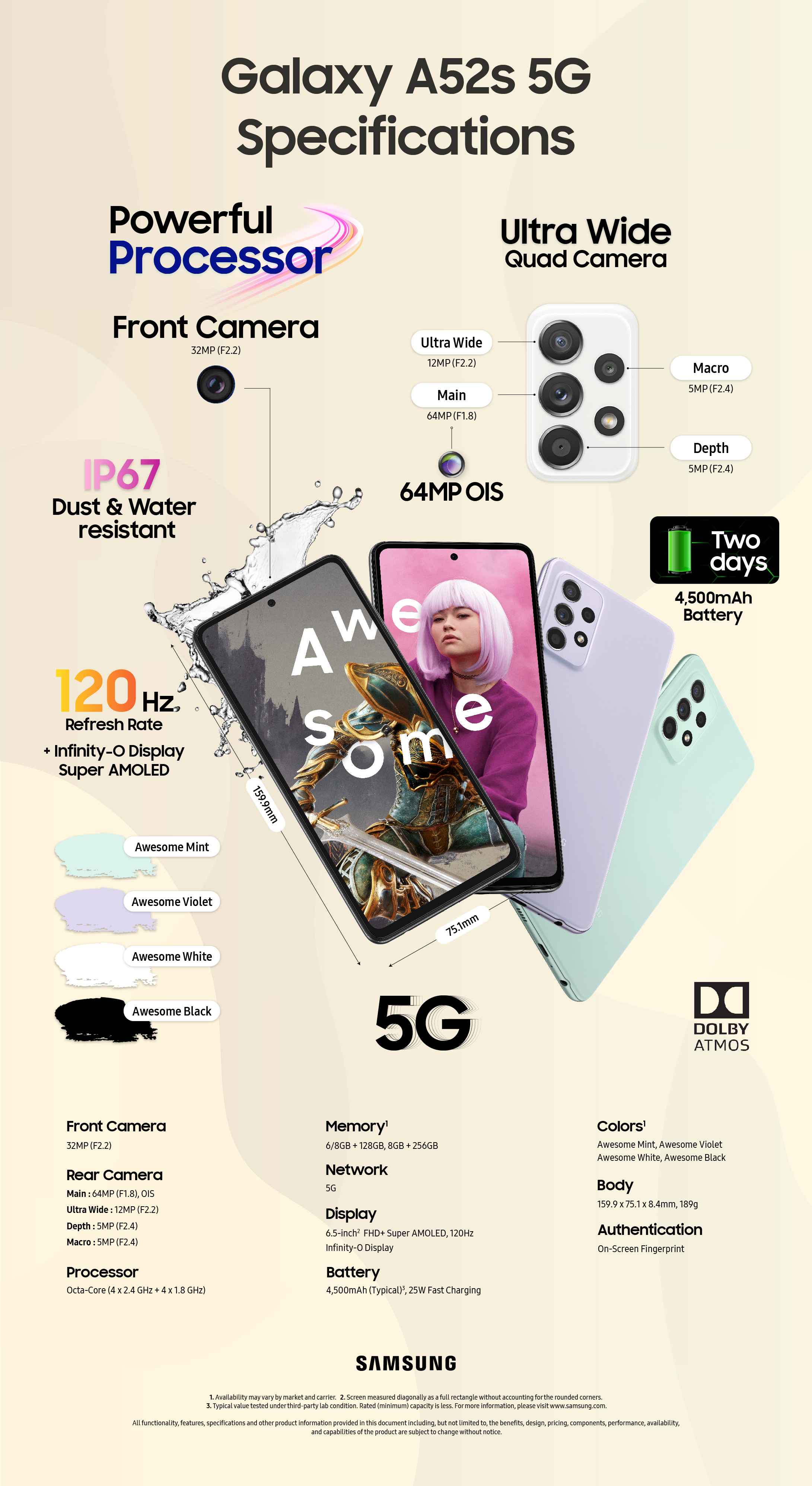 Spec Infographic of Galaxy A52s 5G
