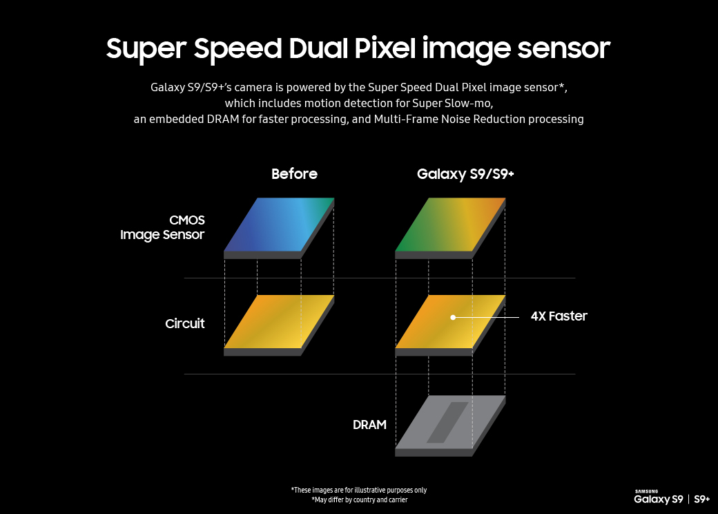 Camera features infographic