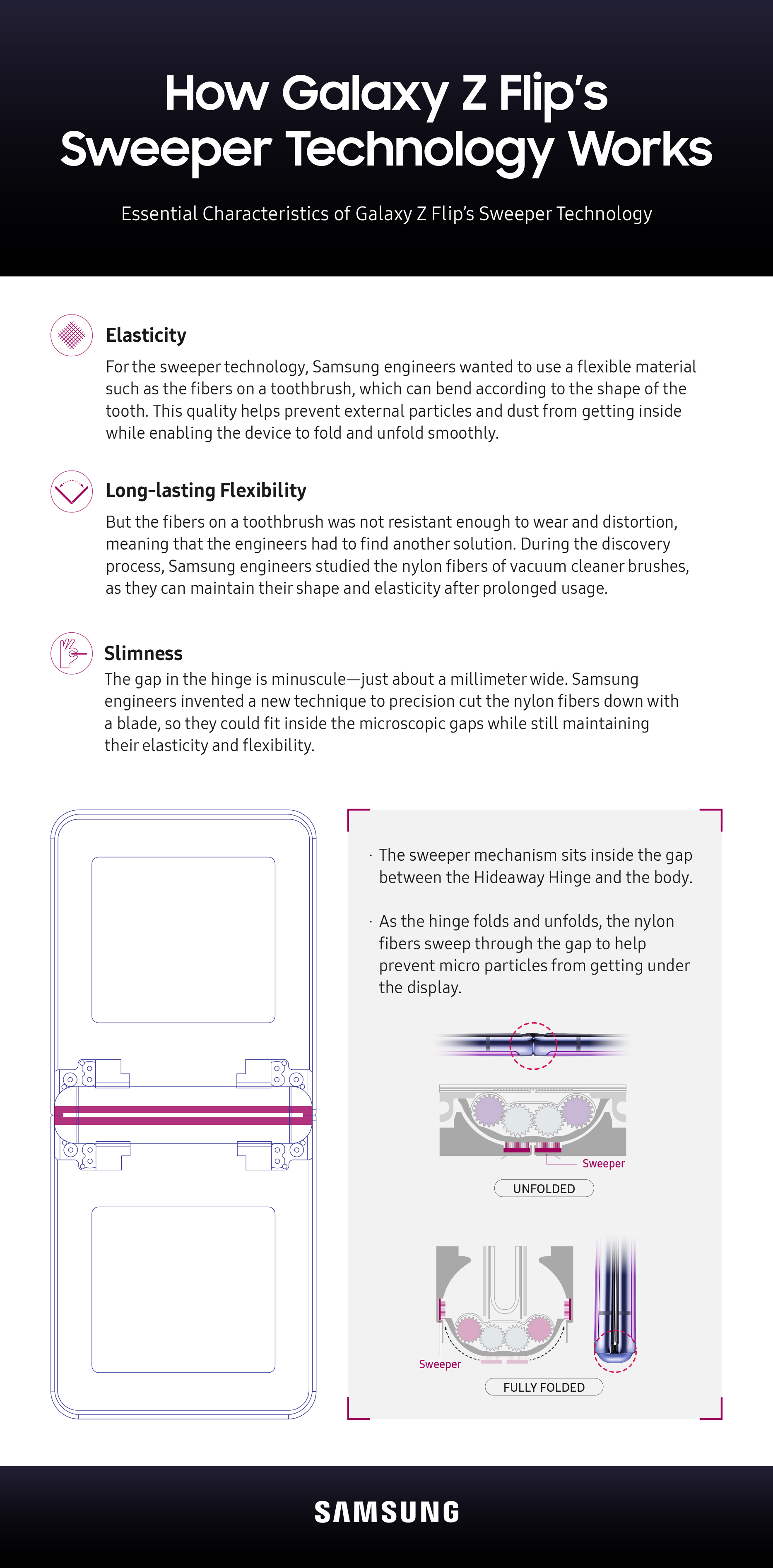 galaxy_z_flip_hideaway_hinge_sweeper_infographic