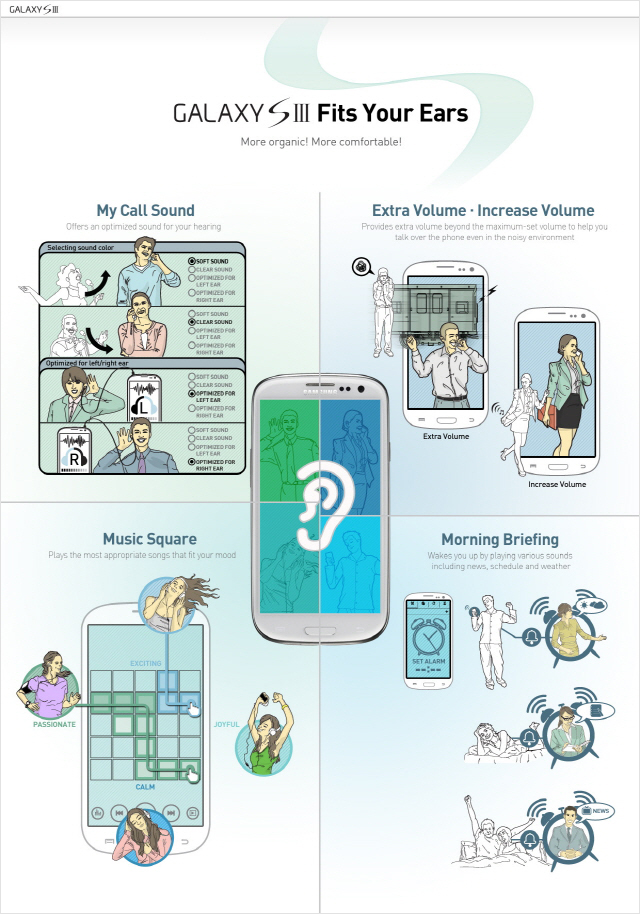 [Infographic] GALAXY S lll