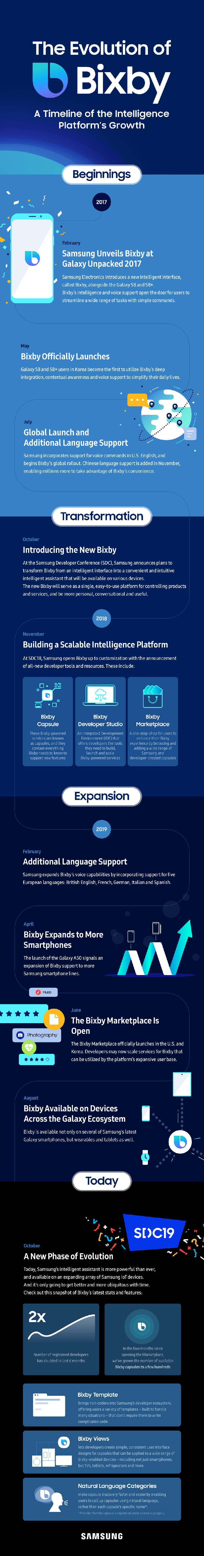 The-Evolution-of-Bixby_infographic-3.jpg