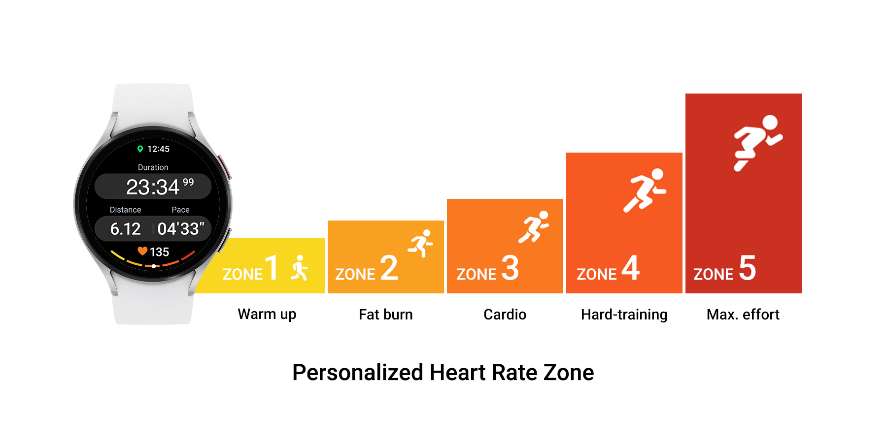 One UI 5 Watch Personalized Heart Rate Zone feature