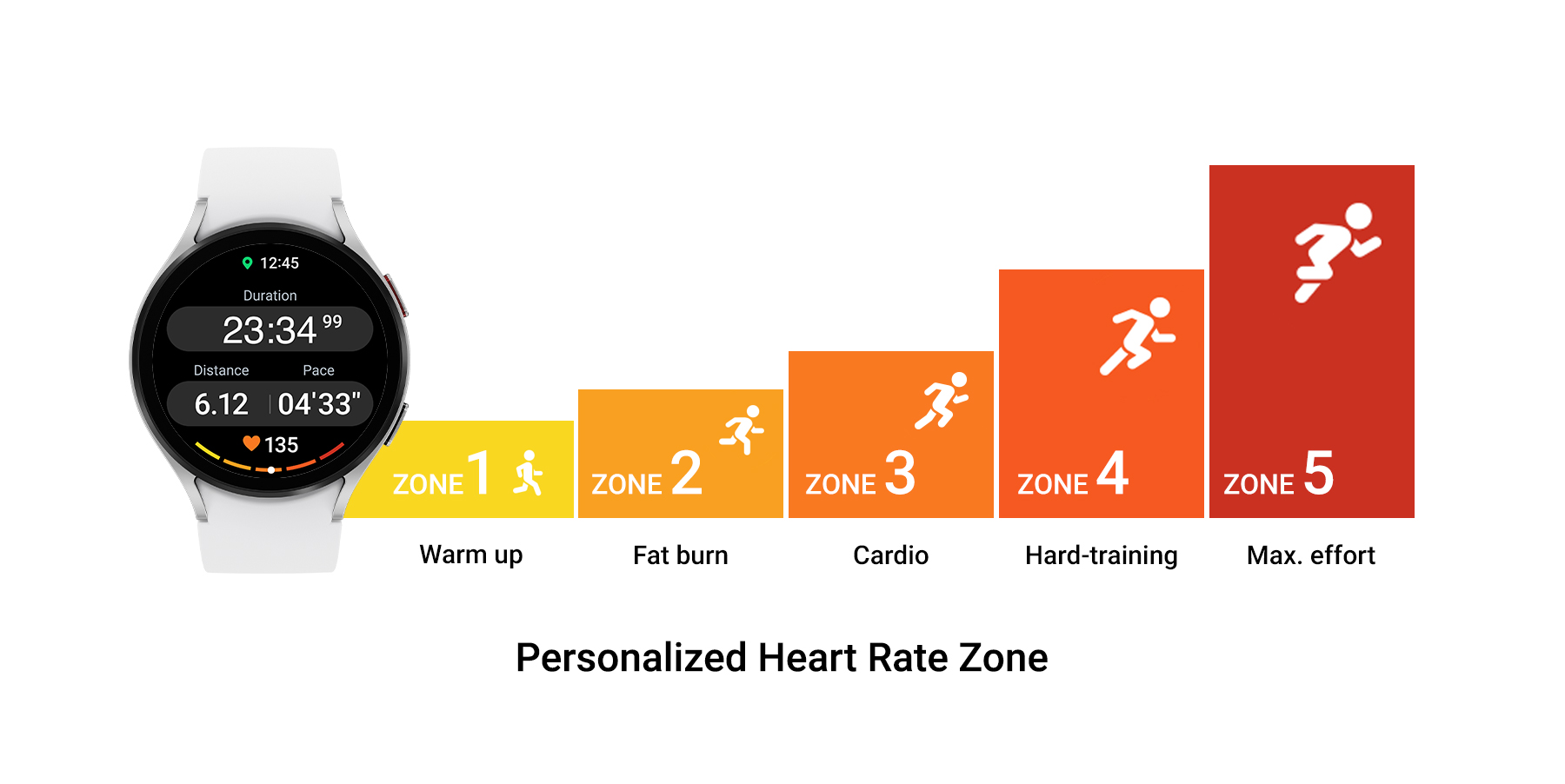 Personalized Heart Rate Zone Training