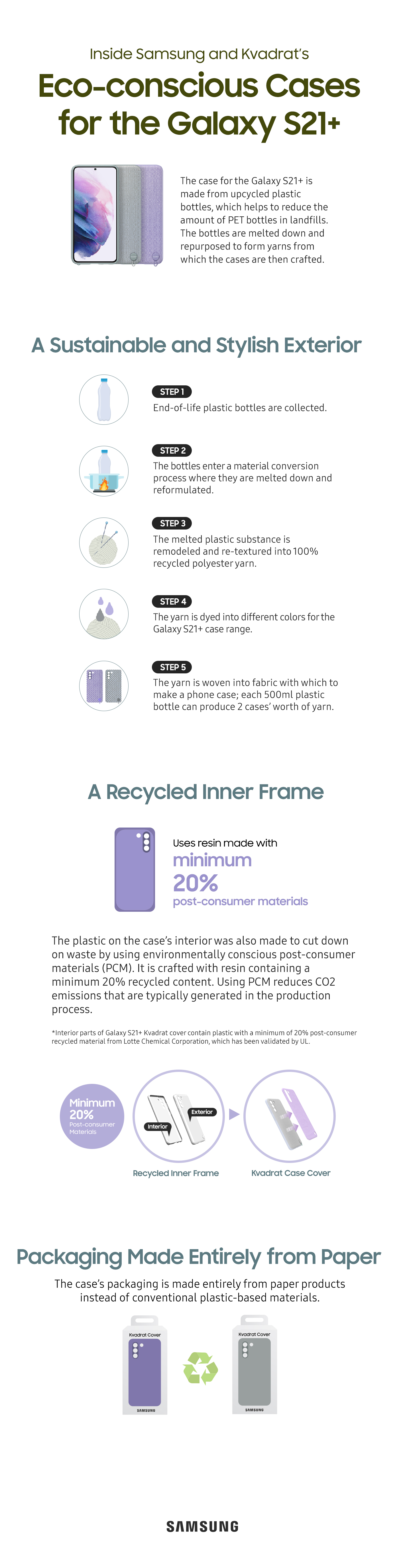 Galaxy S21+ Kvadrat Case Infographic