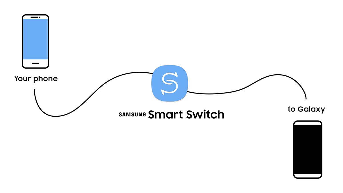Upgrade Seamlessly with Smart Switch
