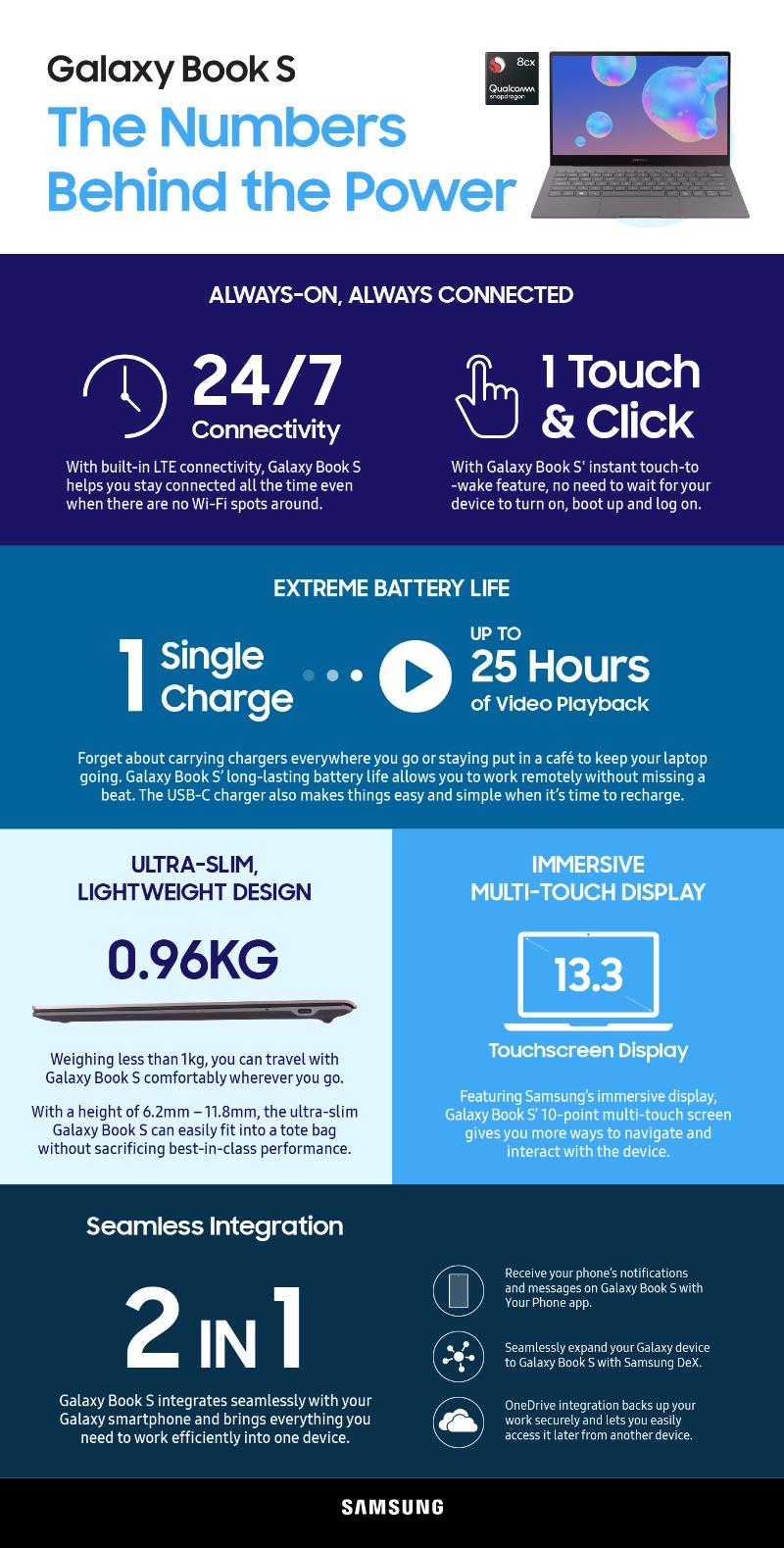 Galaxy-Book-S-in-numbers_infographic-3.jpg