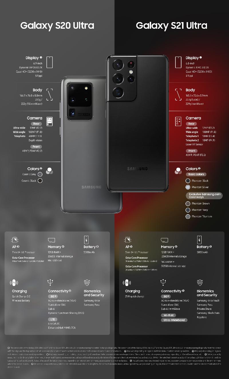 galaxys20ultra_vs_galaxys21ultra_spec_comparison_update-1.png