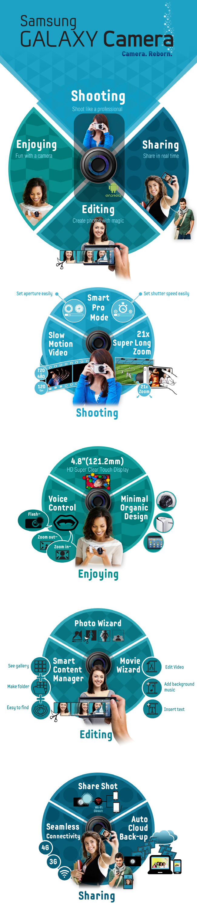 [Infographic] GALAXY Camera