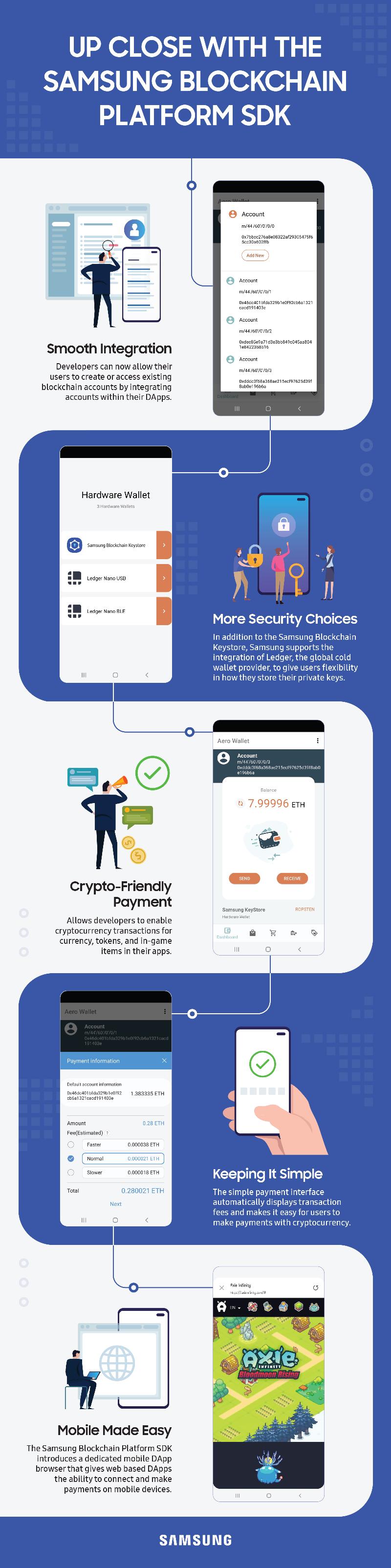 SDC_Samsung-Blockchain_infographic-3.jpg