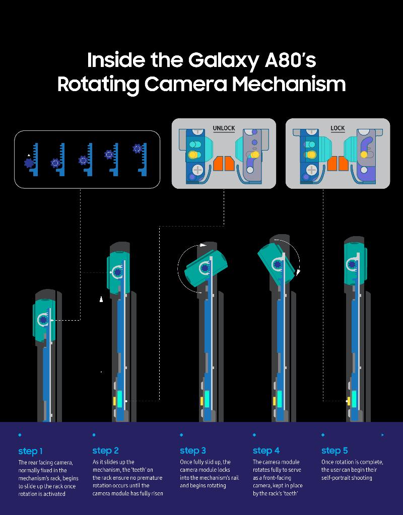 Galaxy-A80-rotating-camera-mechanism-5.jpg