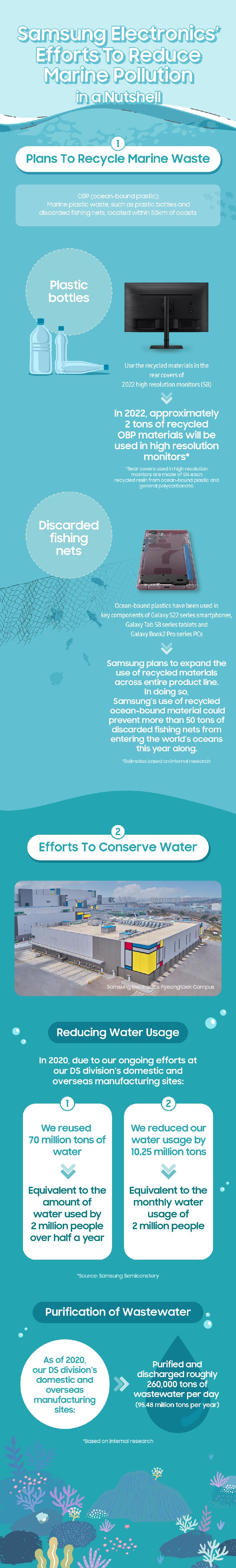 010_Reduce_Marine_Pollution_Infographic.jpg