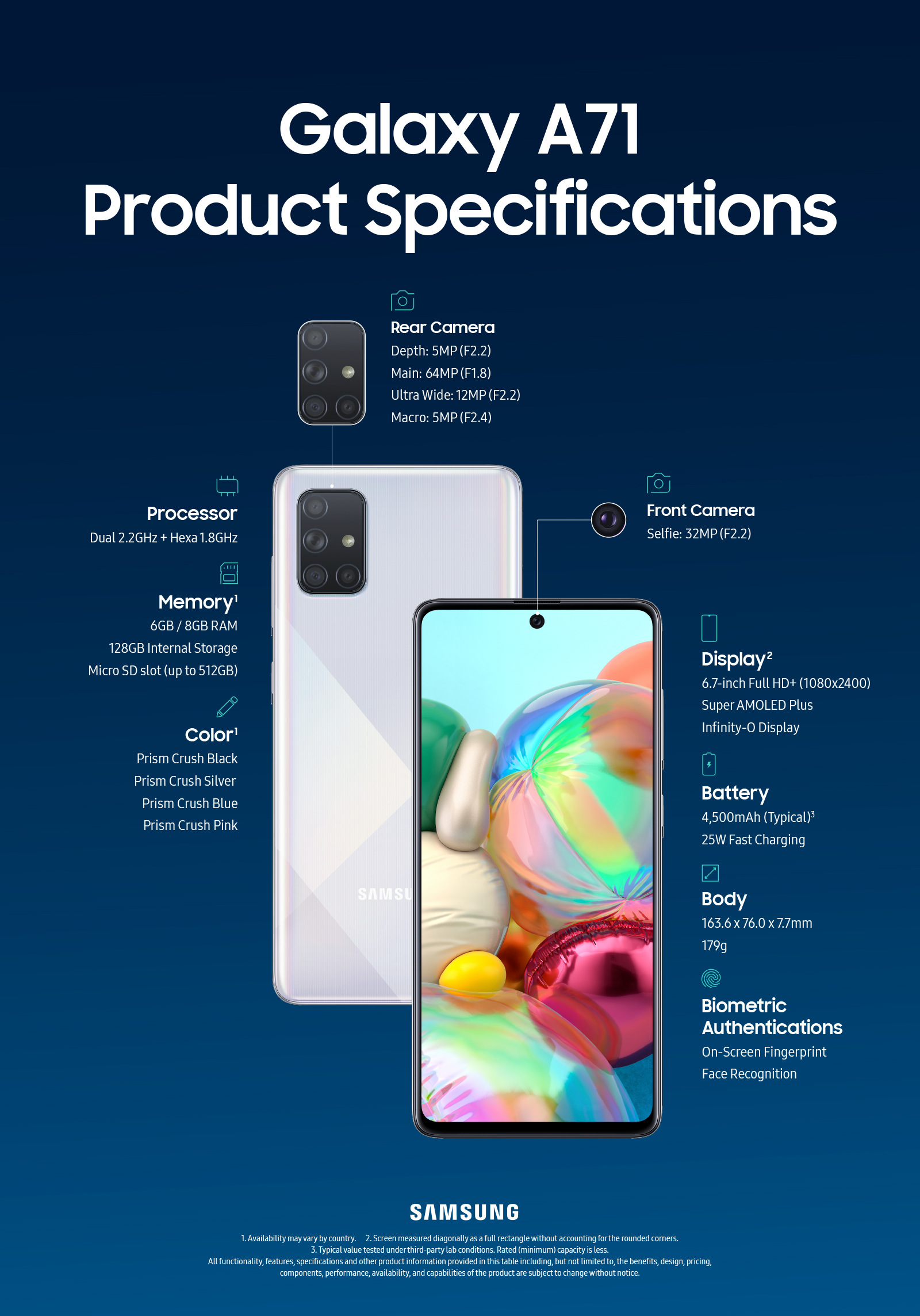 Galaxy A71 spec infographic