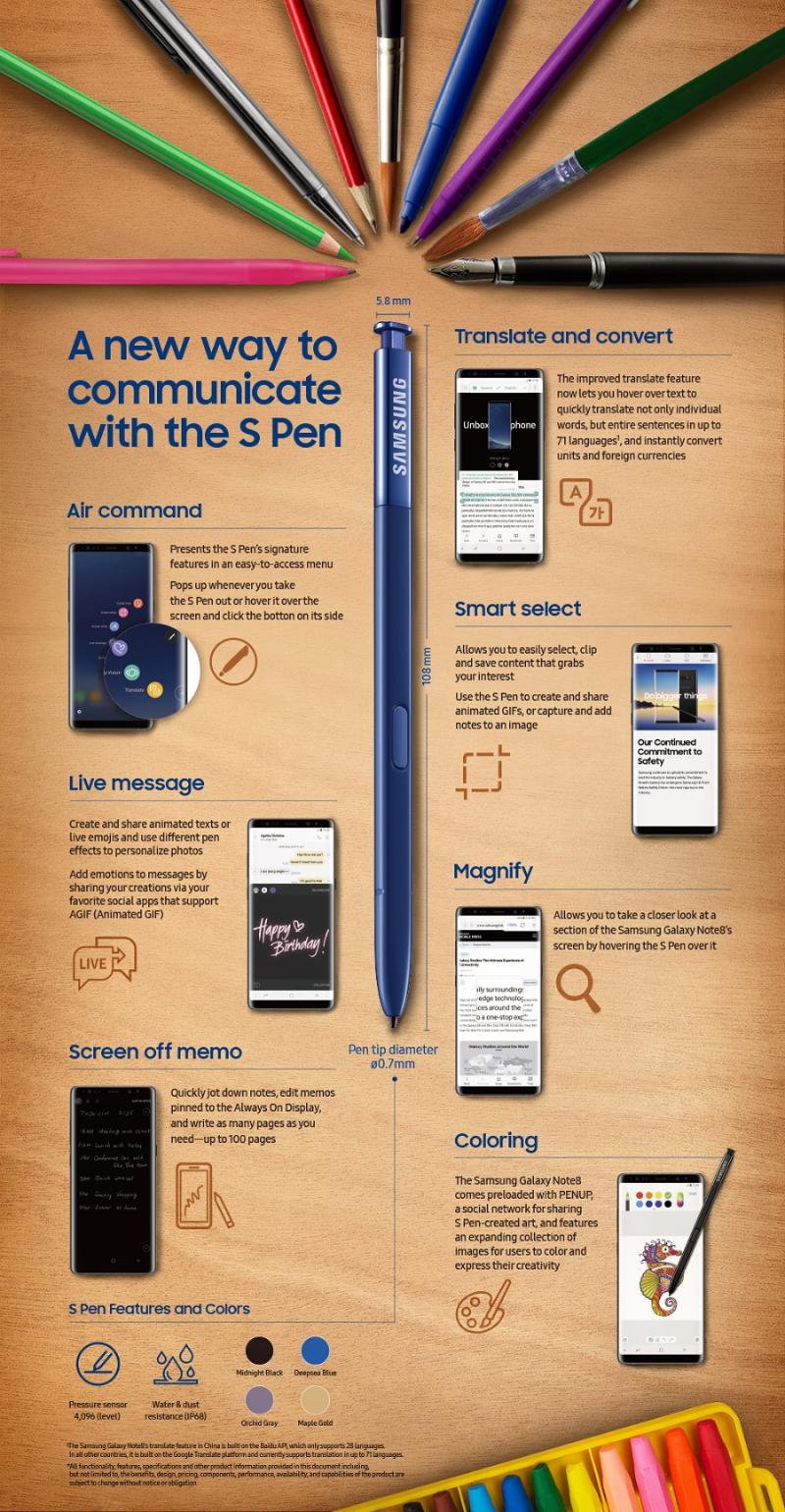 Galaxy-Note8_S-Pen_infographic-5.jpg