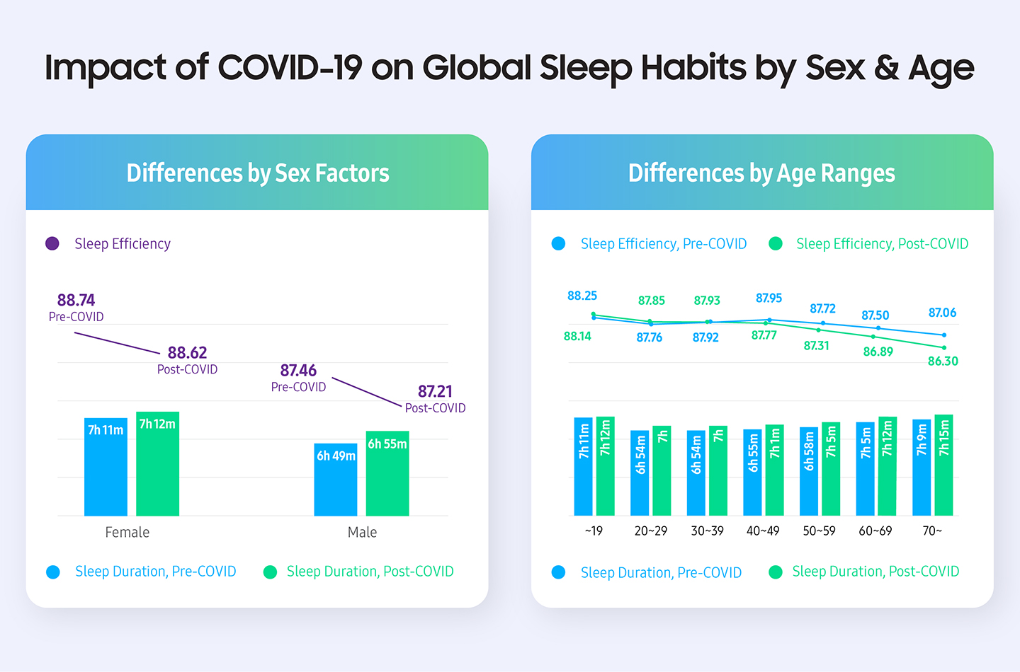 Sleep habits. Sleeping Habits перевод. Healthy sleeping Habits.