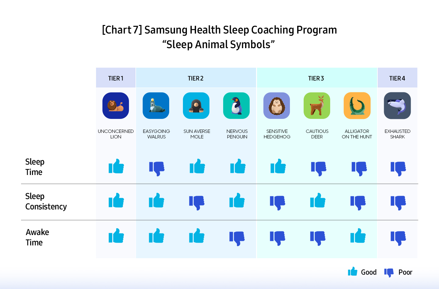 Samsung répond à la question séculaire avec l'étude mondiale sur la santé du sommeil 