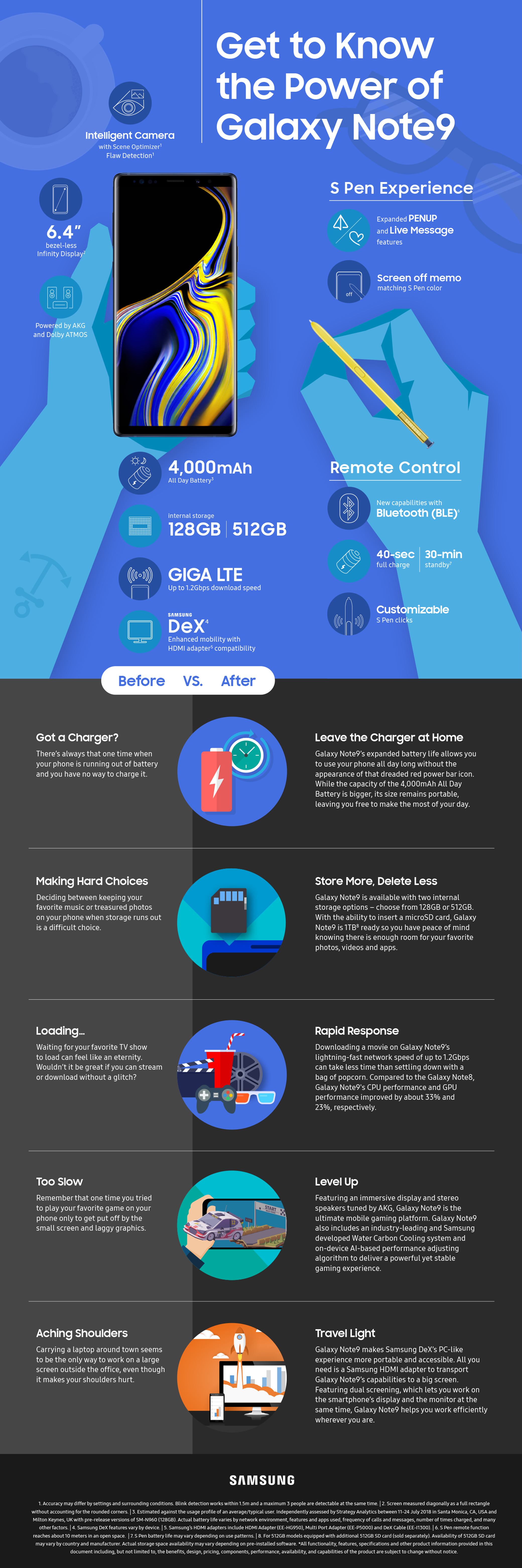 Galaxy Note9 power infogrpahic