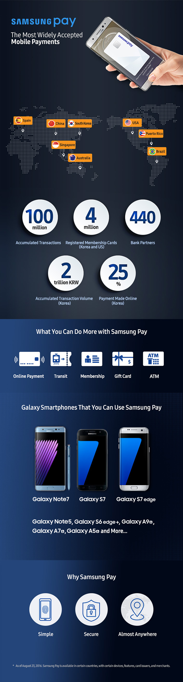 [Infographic] Samsung Pay Celebrates First Year's Achievements