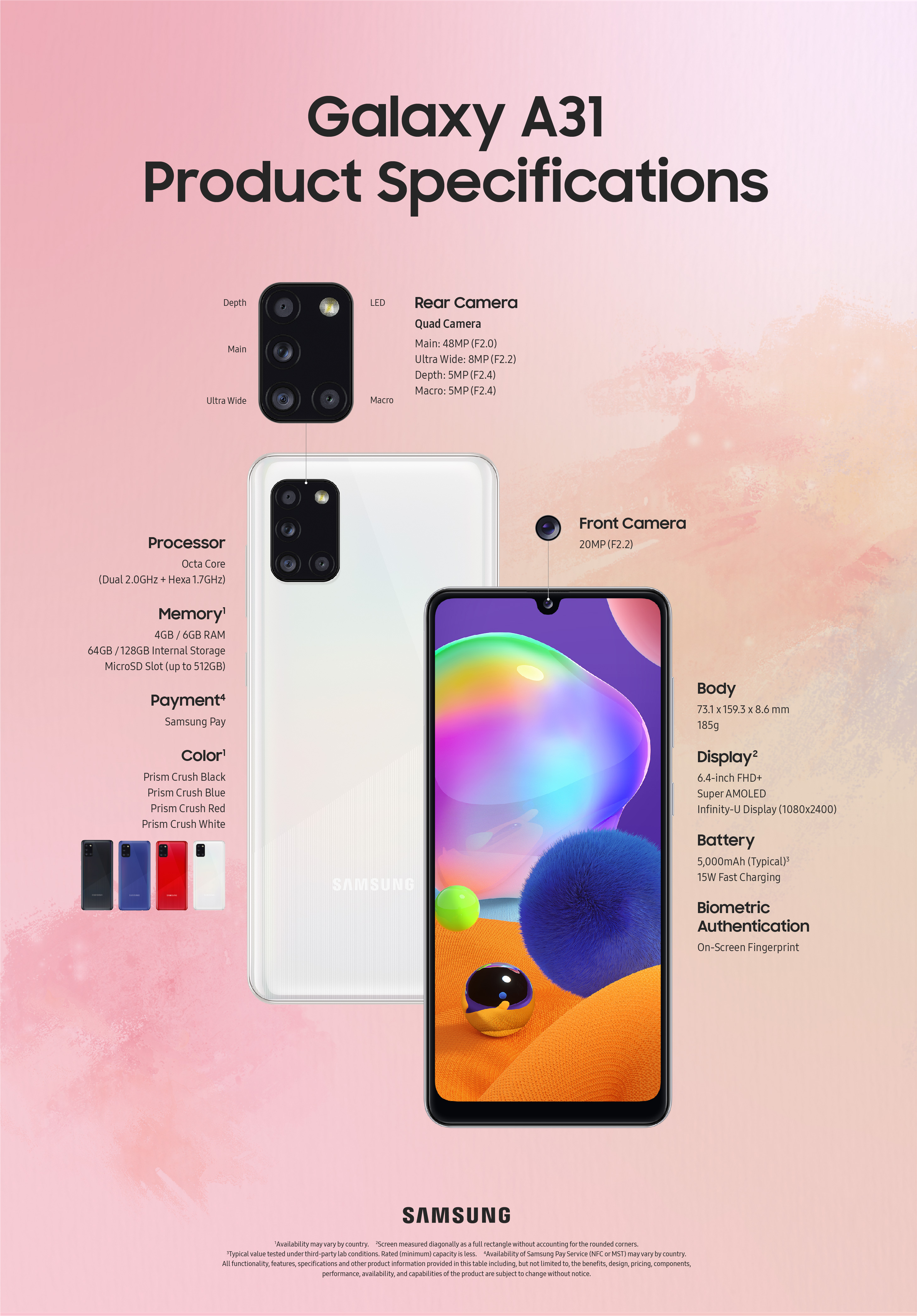Galaxy A31 spec infographic