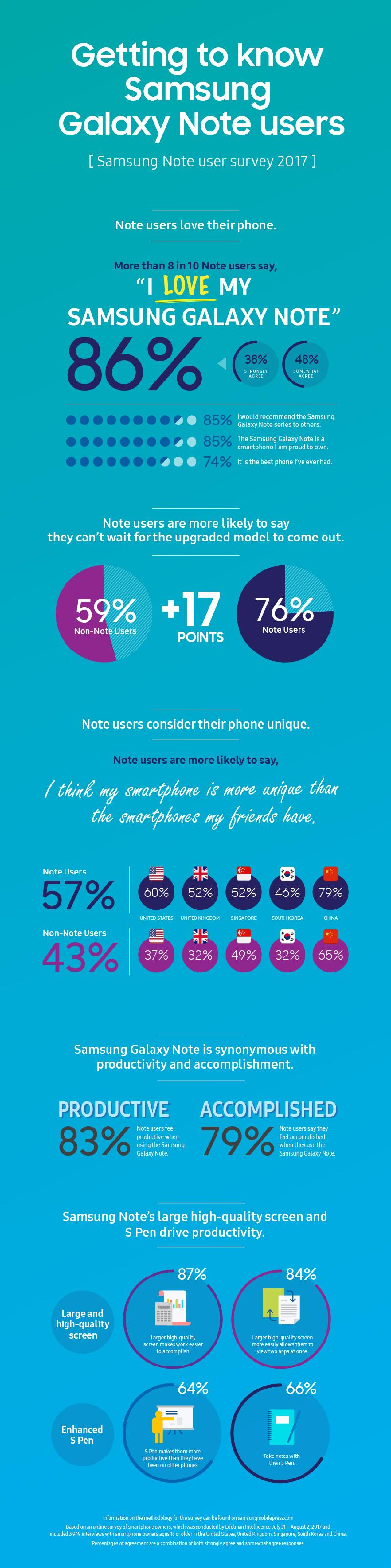 Note-user-survey_2017_infographic-5.jpg