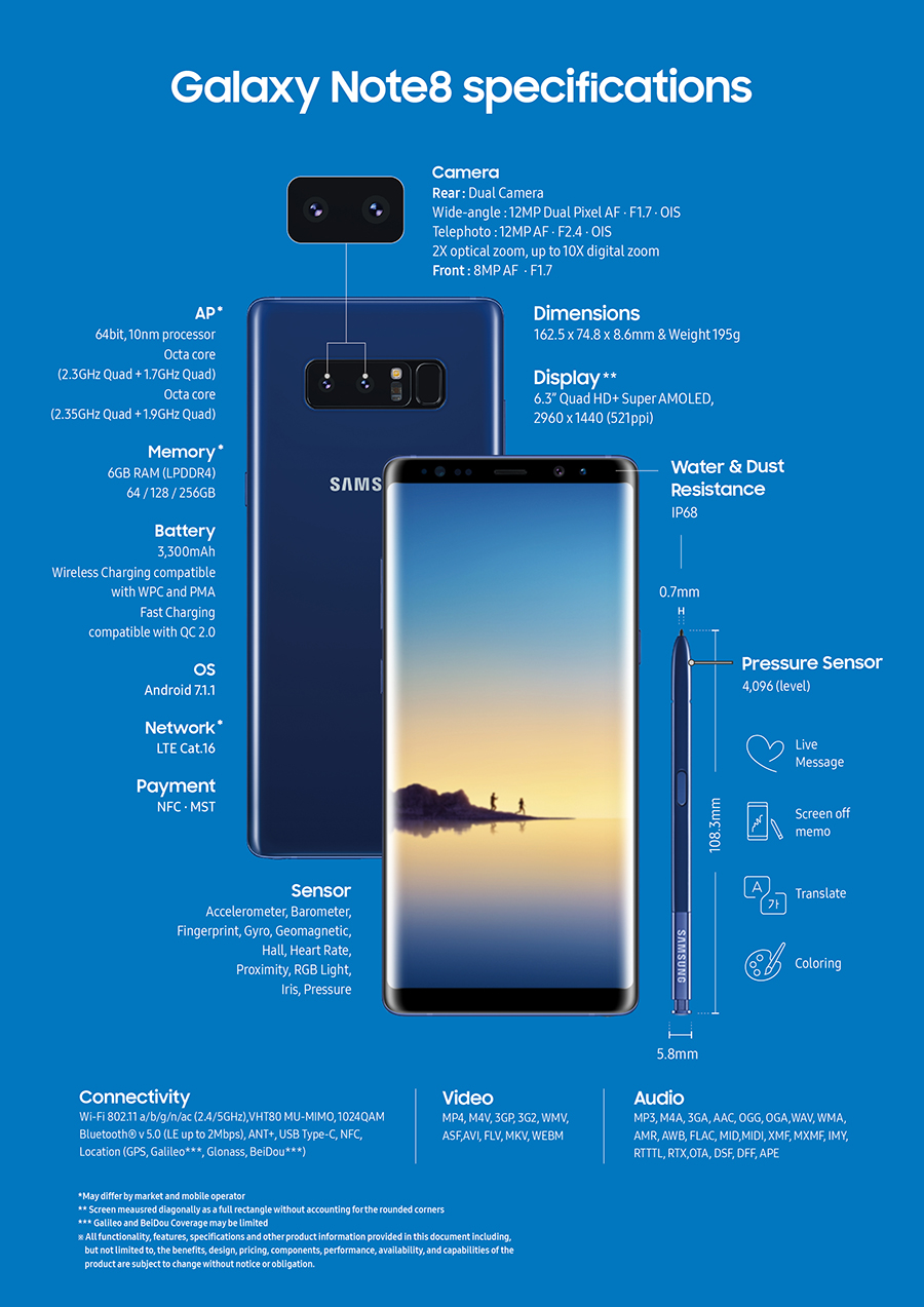 Reviewer's Guide, Galaxy Note8, Note8