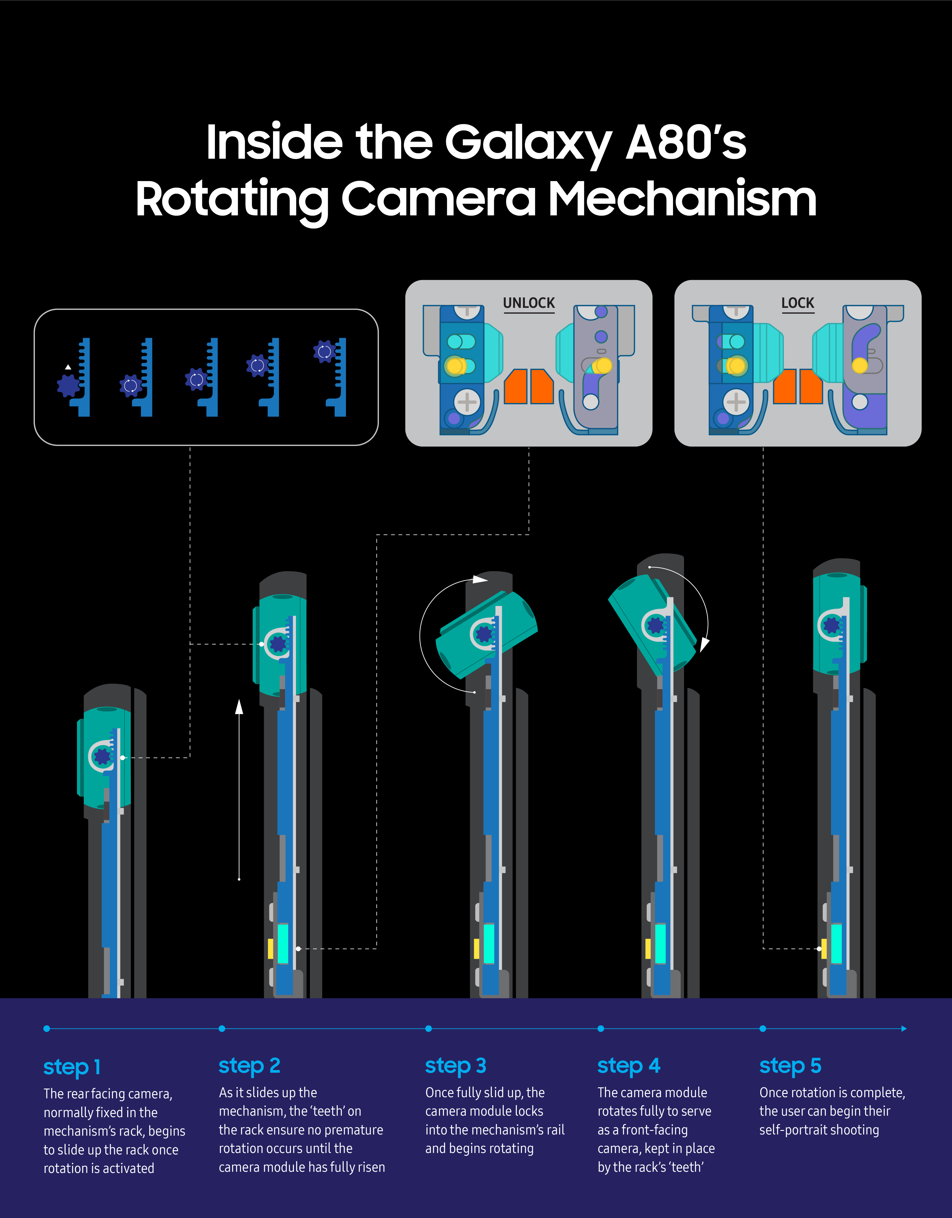 [Tech Lab Notes] Galaxy A80 Rotating Camera Mechanism