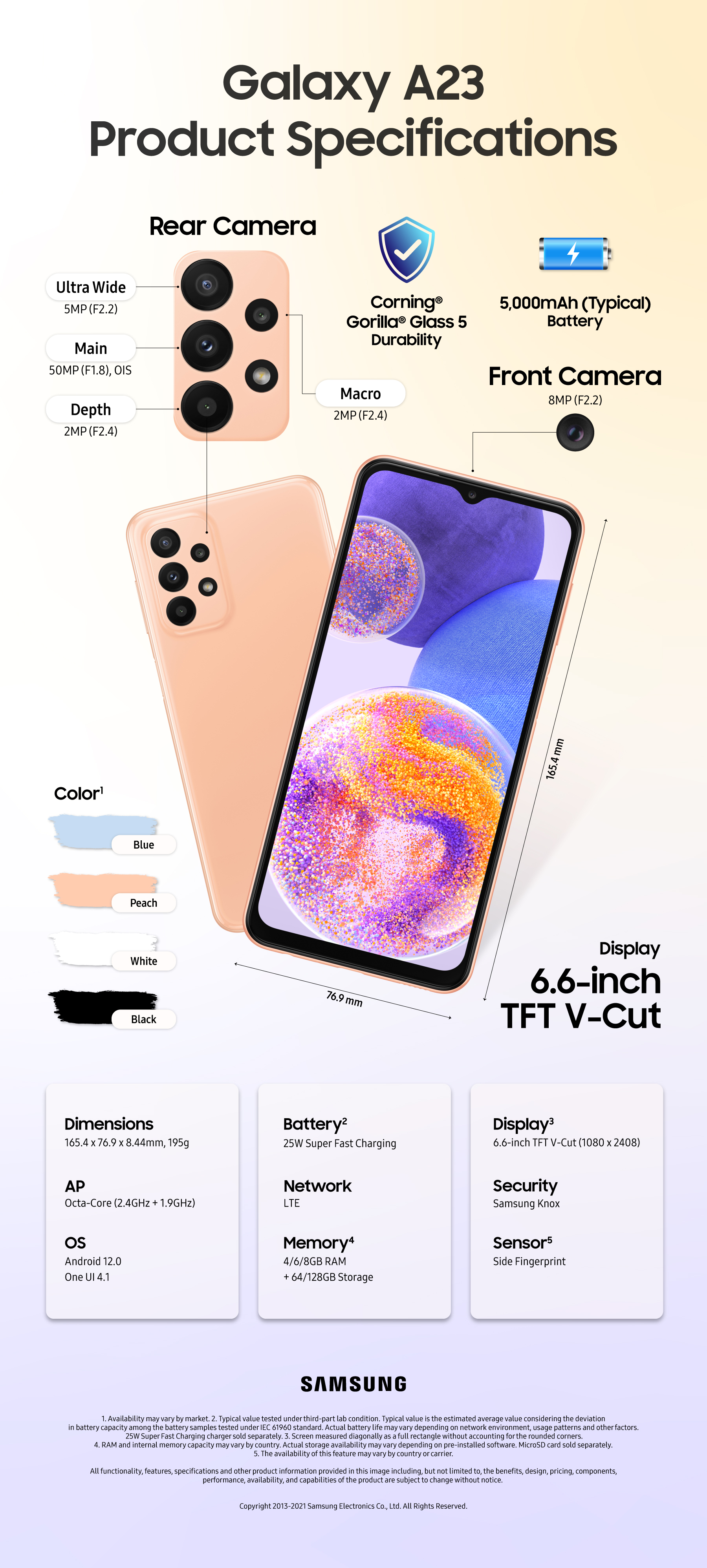 Infographic] Galaxy A23 Brings Users All the Galaxy Innovations