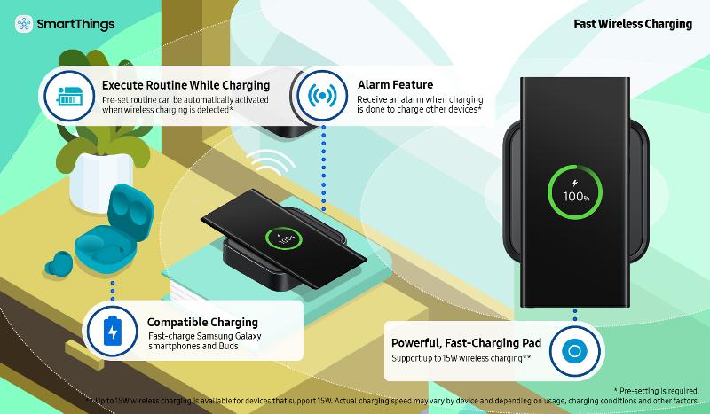 Smartthings sales compatible doorbell