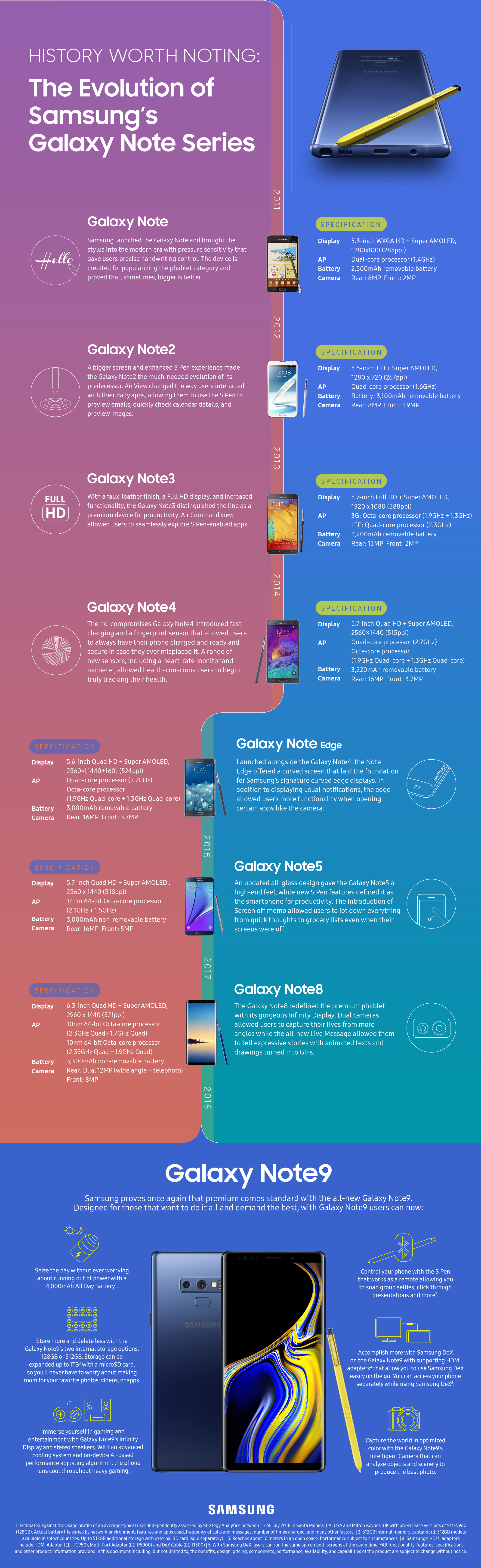 Samsung Mobile Innovation: Pushing Boundaries Towards a Productivity Revolution