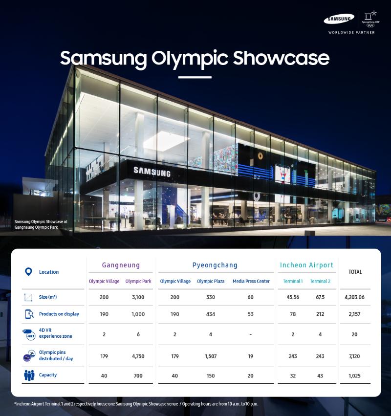 Samsung_Olympic_Showcase_chart-5.jpg