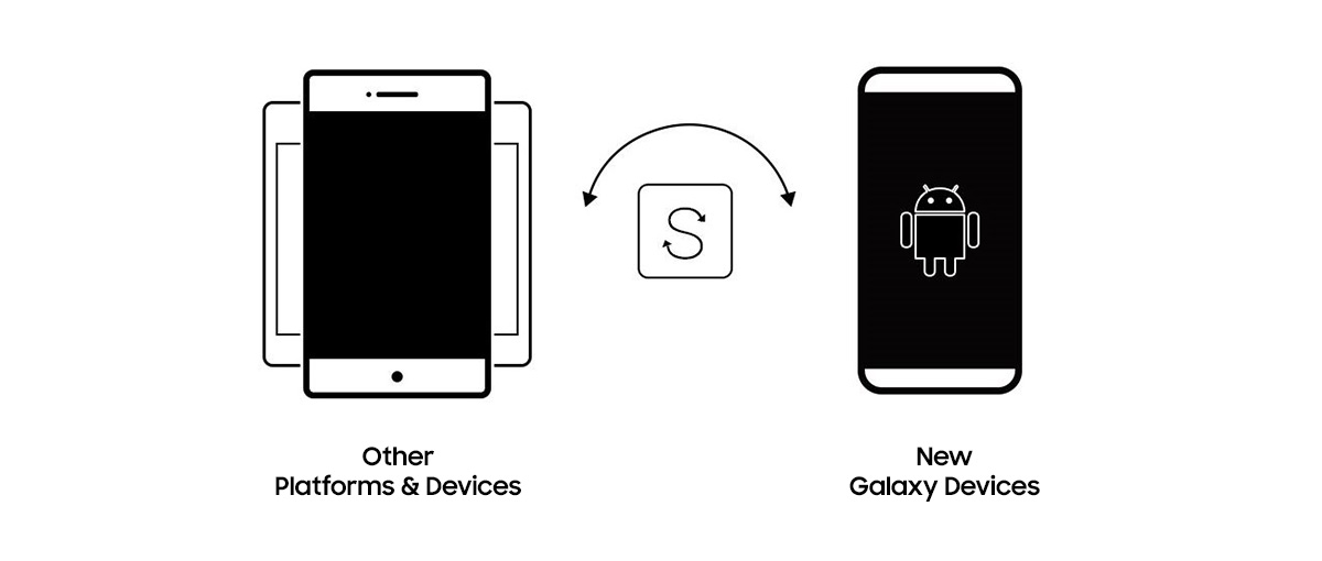 Upgrade Seamlessly with Smart Switch