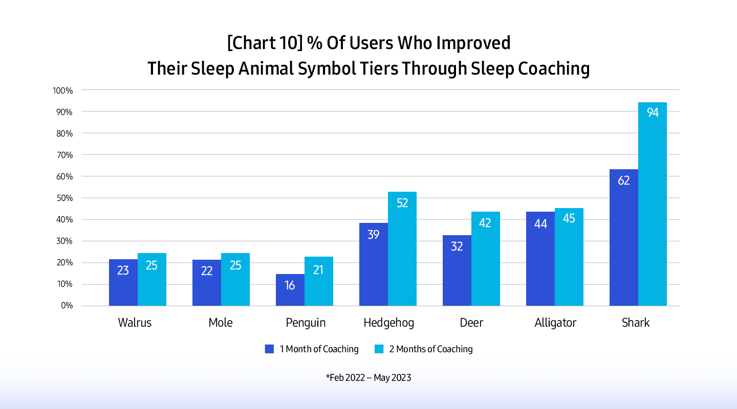 Samsung Answers the Age-Old Question with the Global Sleep Health Study 