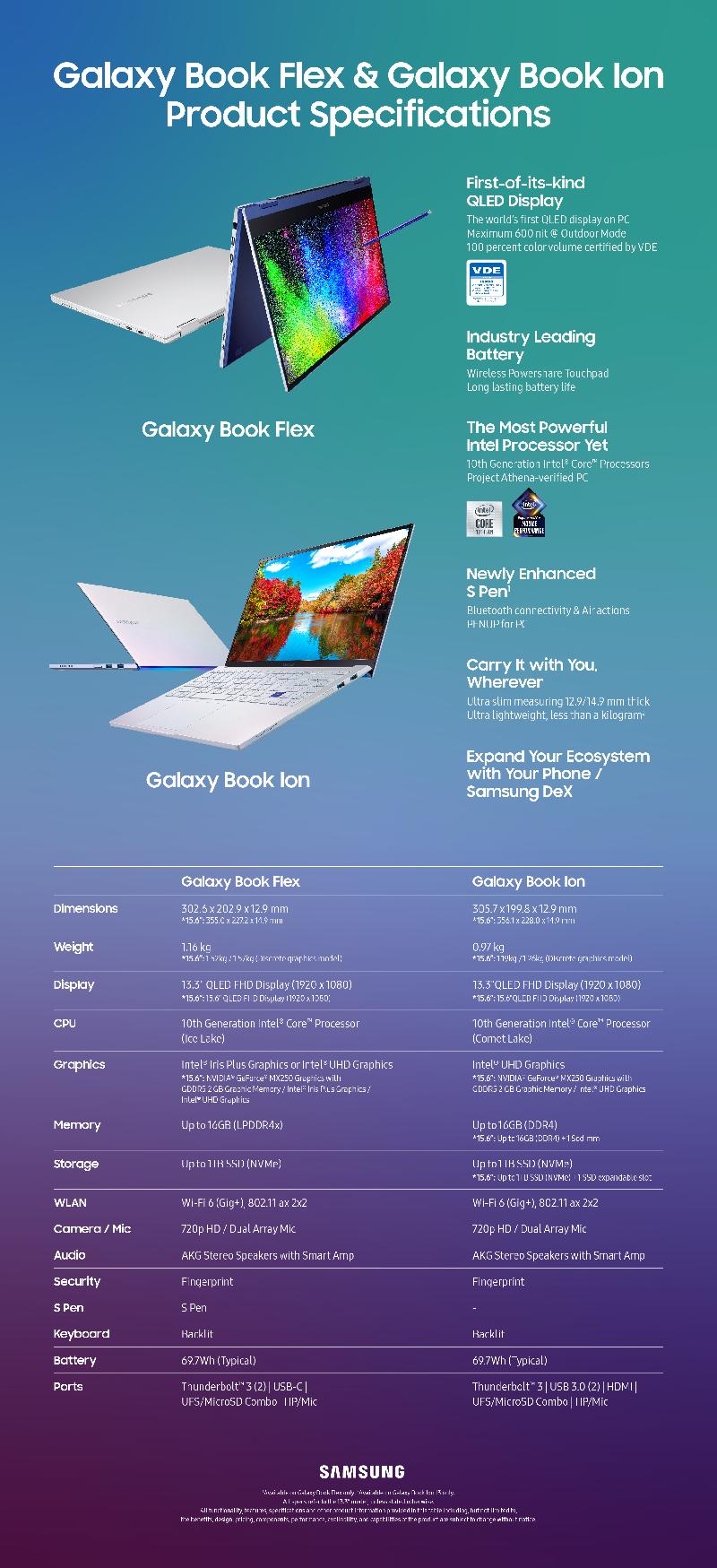Galaxy-Book-Flex-Ion_Product_Specifications_-3.jpg