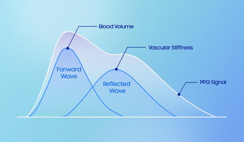 003-How-Galaxy-Watchs-Innovative-Sensor-Breaks-New-Ground-in-Preventative-Care-Newsbody.jpg
