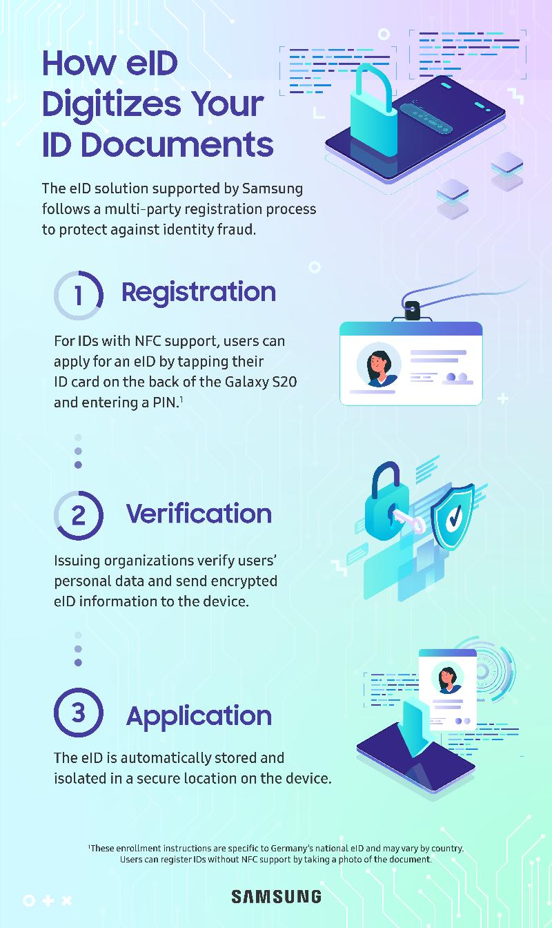 Infographic-1_How-eID-Digitizes-ID-Documents-3.jpg